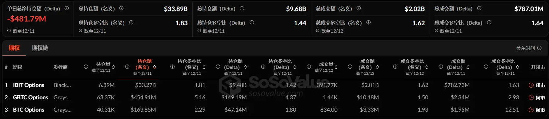 暗号資産 ETF ウィークリー | 先週、アメリカのビットコイン現物 ETF に 2.86 億ドルの純流入;アメリカのイーサリアム現物 ETF に 2.09 億ドルの純流入