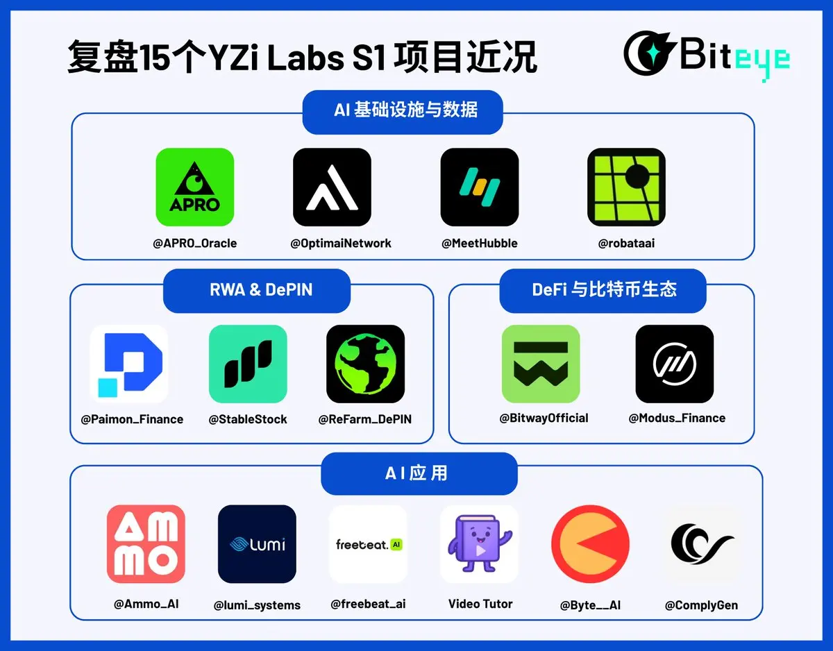 15 Treasure Items of EASY S1, Latest Progress Fully Analyzed