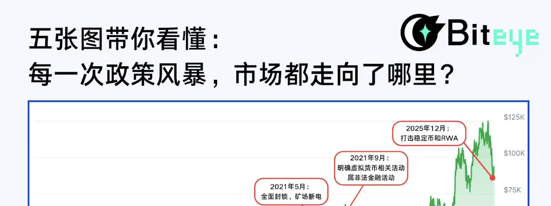 다섯 장의 그림으로 이해하는: 매번 정책 폭풍이 불 때, 시장은 어디로 향했는가?