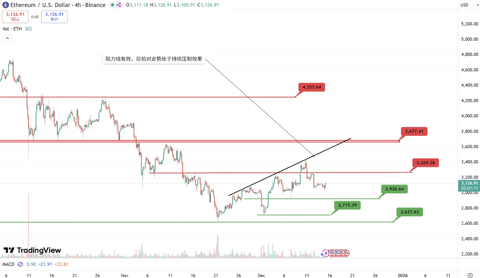 TRON Industry Weekly Report: High inflation sets the tone for long-term easing, the crypto market stabilizes and builds a bottom, detailed explanation of Kakarot enabling seamless transition of EVM chains to ZK