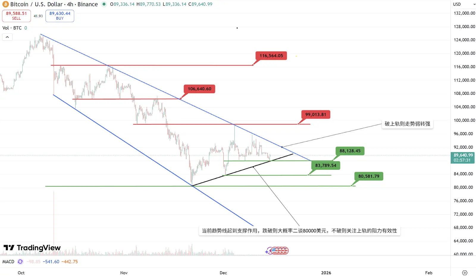 TRON Industry Weekly Report: High inflation sets the tone for long-term easing, the crypto market stabilizes and builds a bottom, detailed explanation of Kakarot enabling seamless transition of EVM chains to ZK
