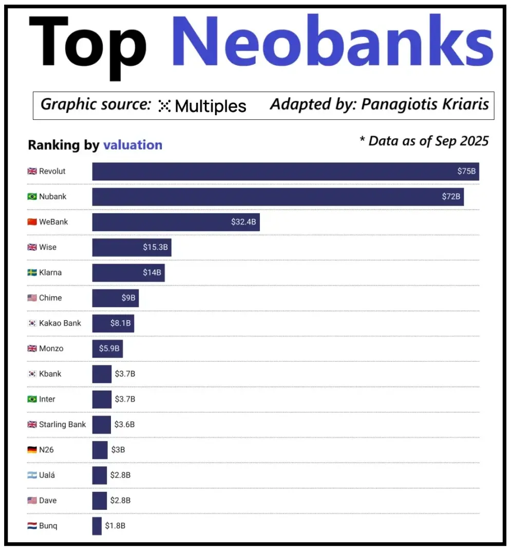 Digital banks no longer rely on traditional banking for profit; the real gold mine lies in stablecoins and identity verification