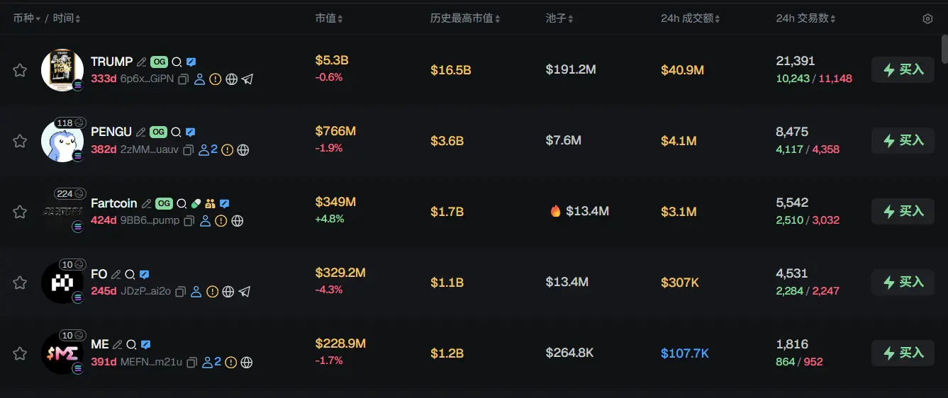 Morning News | BNB Chain will launch a new stablecoin; RedotPay completes 