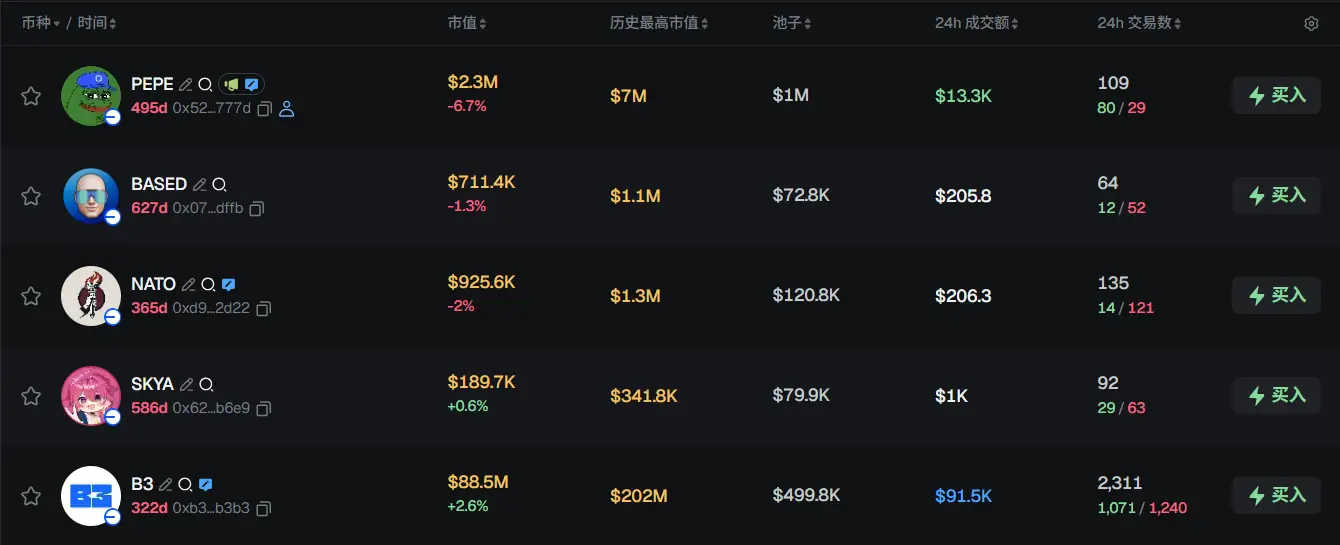 Morning News | BNB Chain will launch a new stablecoin; RedotPay completes 
