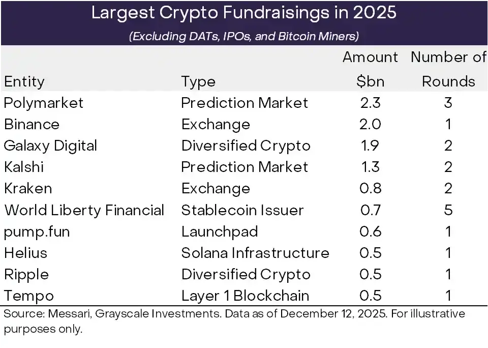 Grayscale Decryption 2026: Top Ten Trends Reshaping the Industry Ecosystem