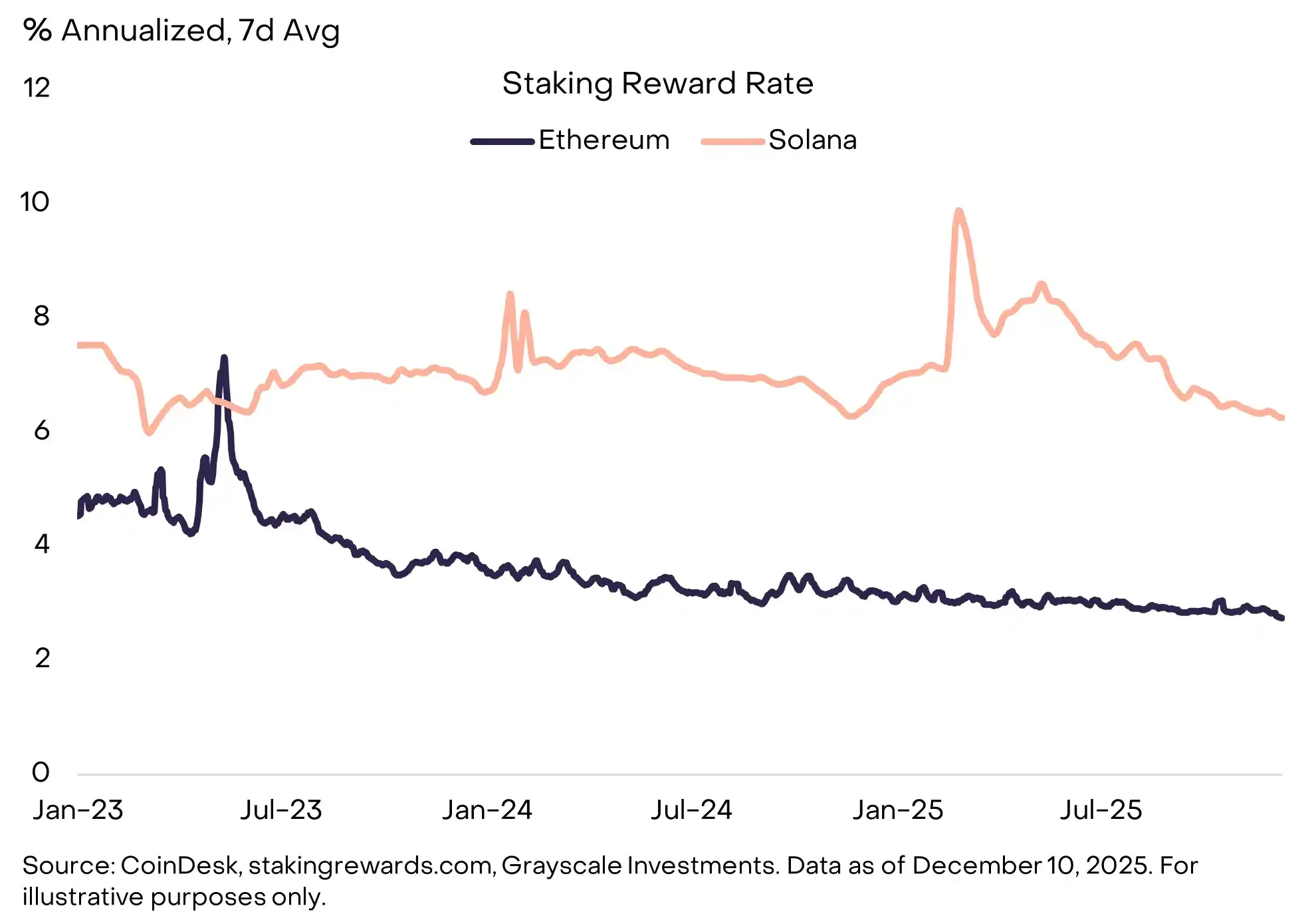 Grayscale Decryption 2026: Top Ten Trends Reshaping the Industry Ecosystem