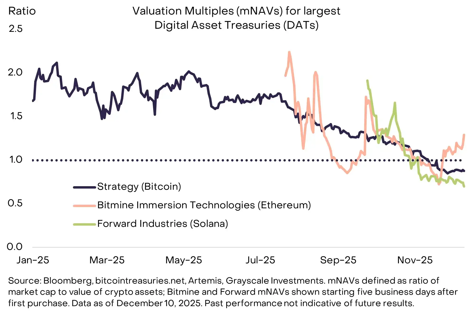 Grayscale Decryption 2026: Top Ten Trends Reshaping the Industry Ecosystem