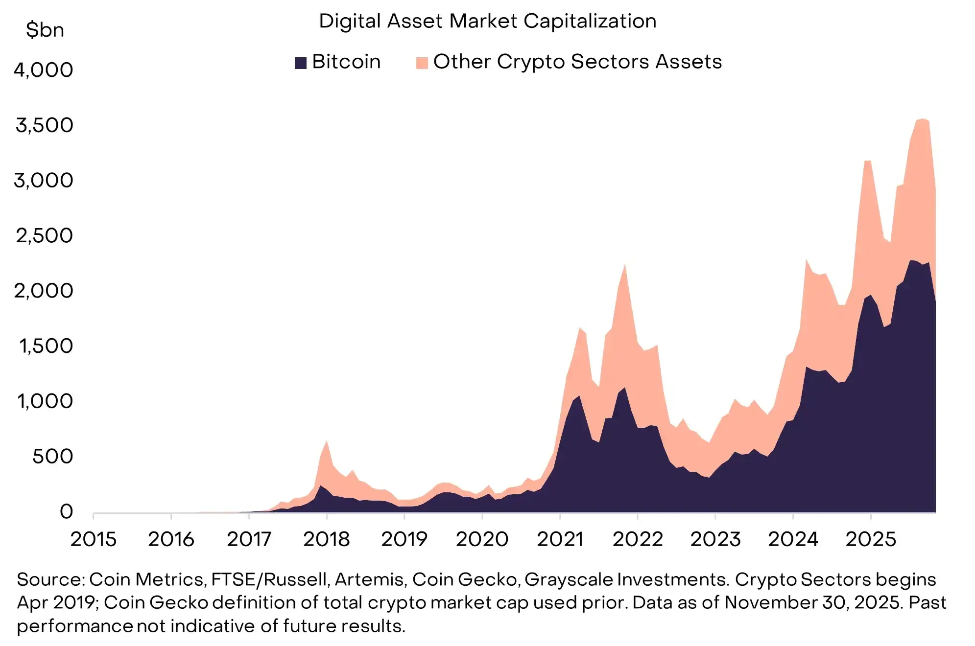 Grayscale Decryption 2026: Top Ten Trends Reshaping the Industry Ecosystem