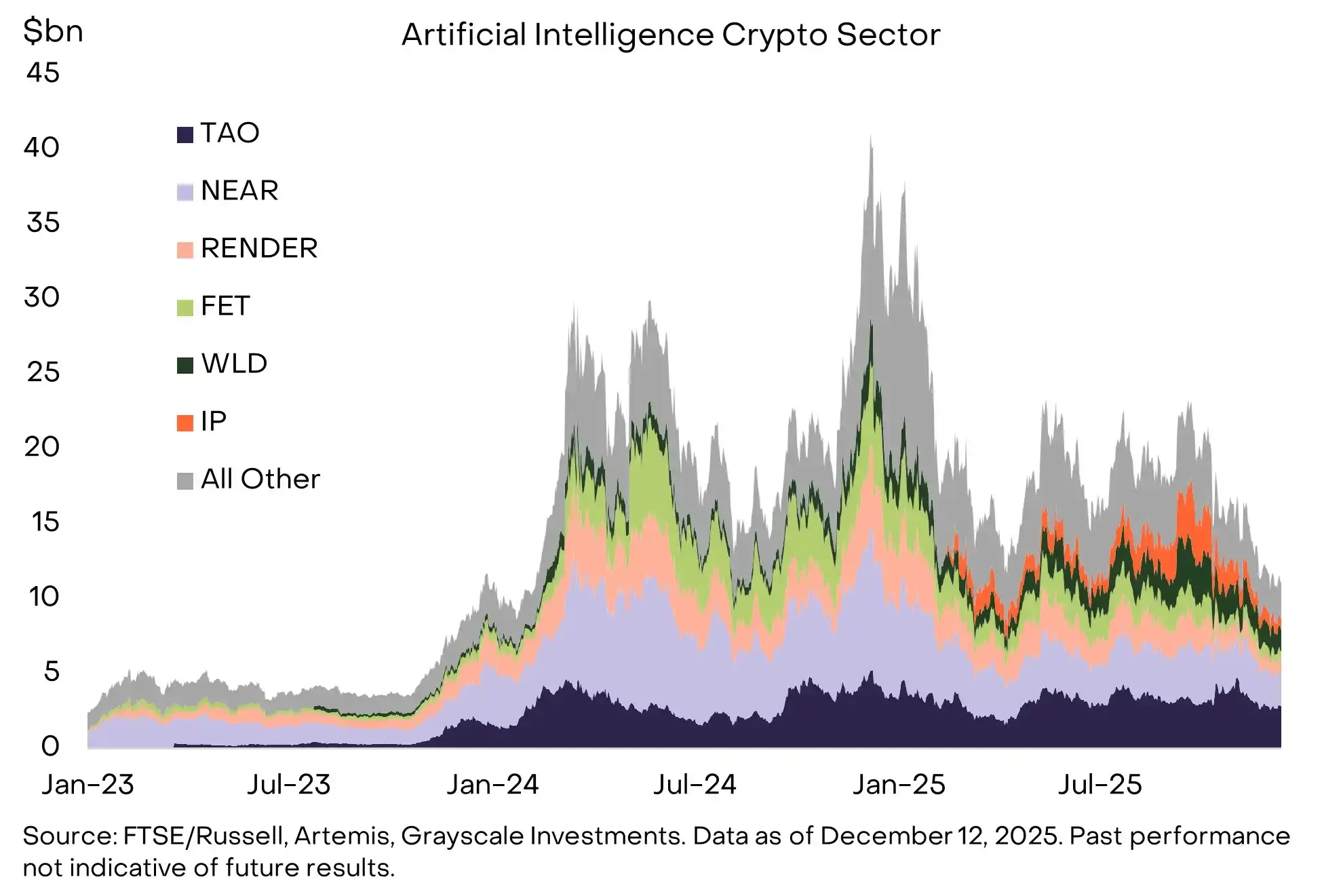 Grayscale Decryption 2026: Top Ten Trends Reshaping the Industry Ecosystem