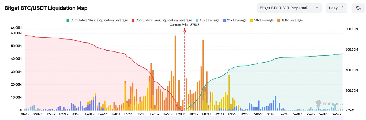 Bitget每日早报(12月17日)|美国11月季调后非农就业人口 6.4万人;贝莱德向CEX转入约1.4亿美元ETH;Visa启用USDC稳定币清算服务,首批支持Solana链 image 1