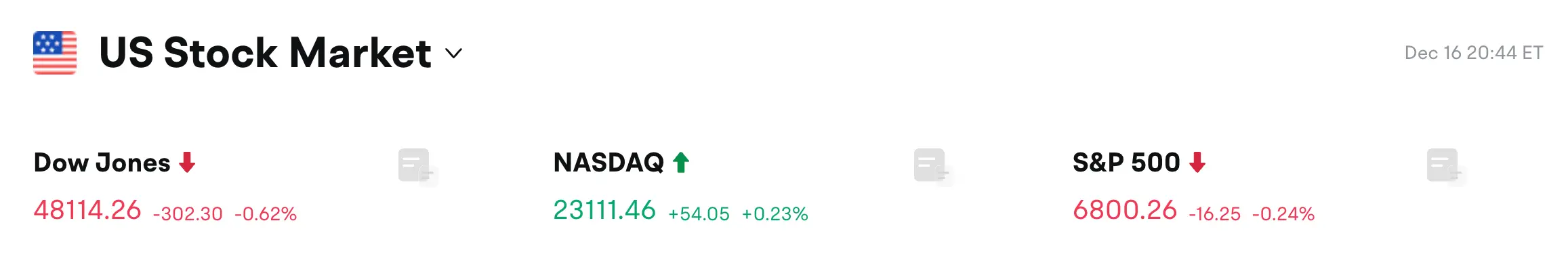 Bitget每日早报(12月17日)|美国11月季调后非农就业人口 6.4万人;贝莱德向CEX转入约1.4亿美元ETH;Visa启用USDC稳定币清算服务,首批支持Solana链 image 0