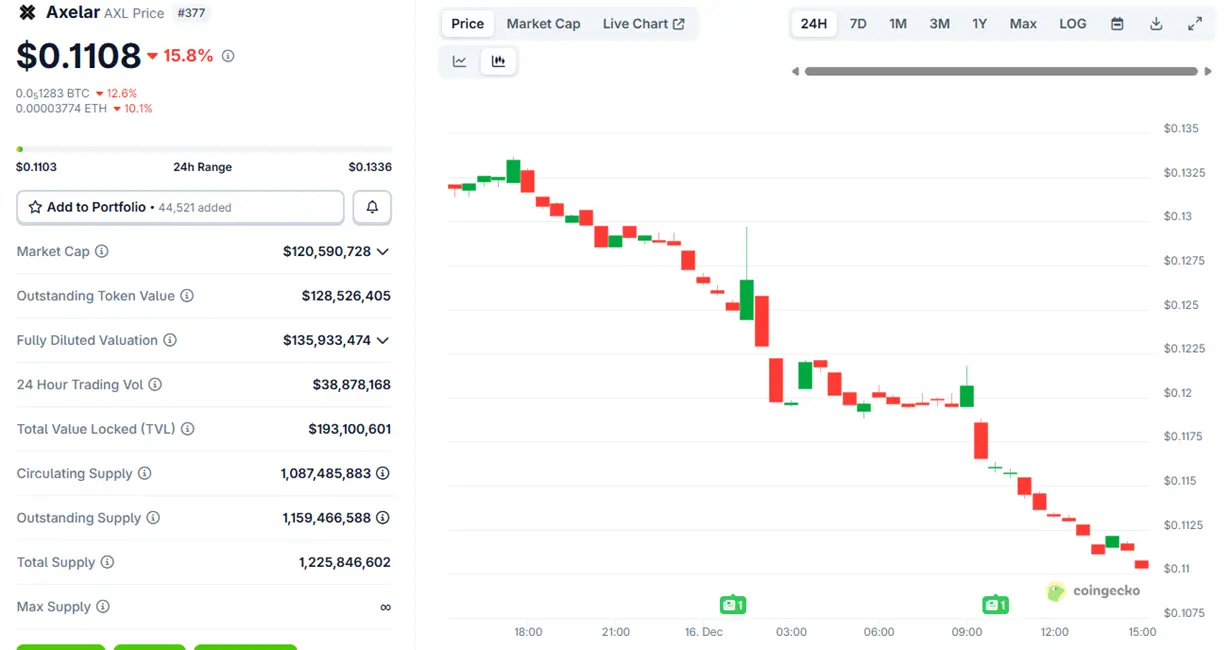 Why are acquisitions of cryptocurrency projects now avoiding tokens?