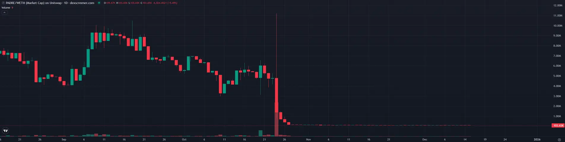 Why are acquisitions of cryptocurrency projects now avoiding tokens?
