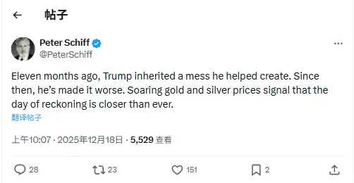 Peter Schiff: The soaring prices of gold and silver indicate that "the day of reckoning" is closer than ever