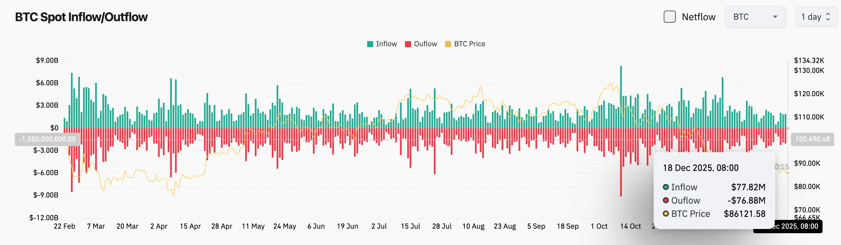 Bitget Daily Report (December 18) | US SEC issues statement on "Broker-Dealers Custody of Crypto Asset Securities"; LayerZero (ZRO) will unlock approximately 25.71 million tokens on December 20 image 2