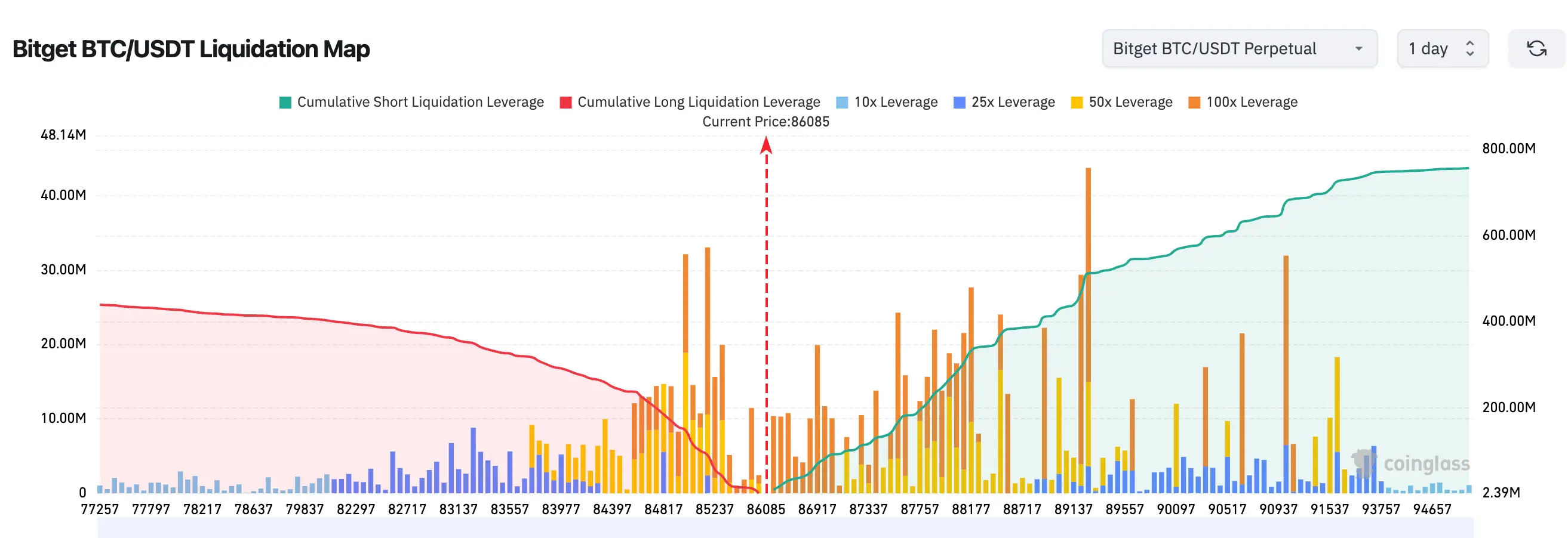 Bitget Daily Report (December 18) | US SEC issues statement on "Broker-Dealers Custody of Crypto Asset Securities"; LayerZero (ZRO) will unlock approximately 25.71 million tokens on December 20 image 1