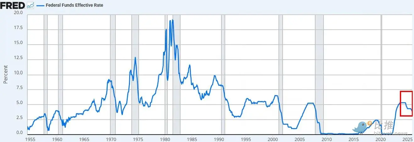 On the eve of the dollar's devaluation, Bitcoin is waiting for the final trigger