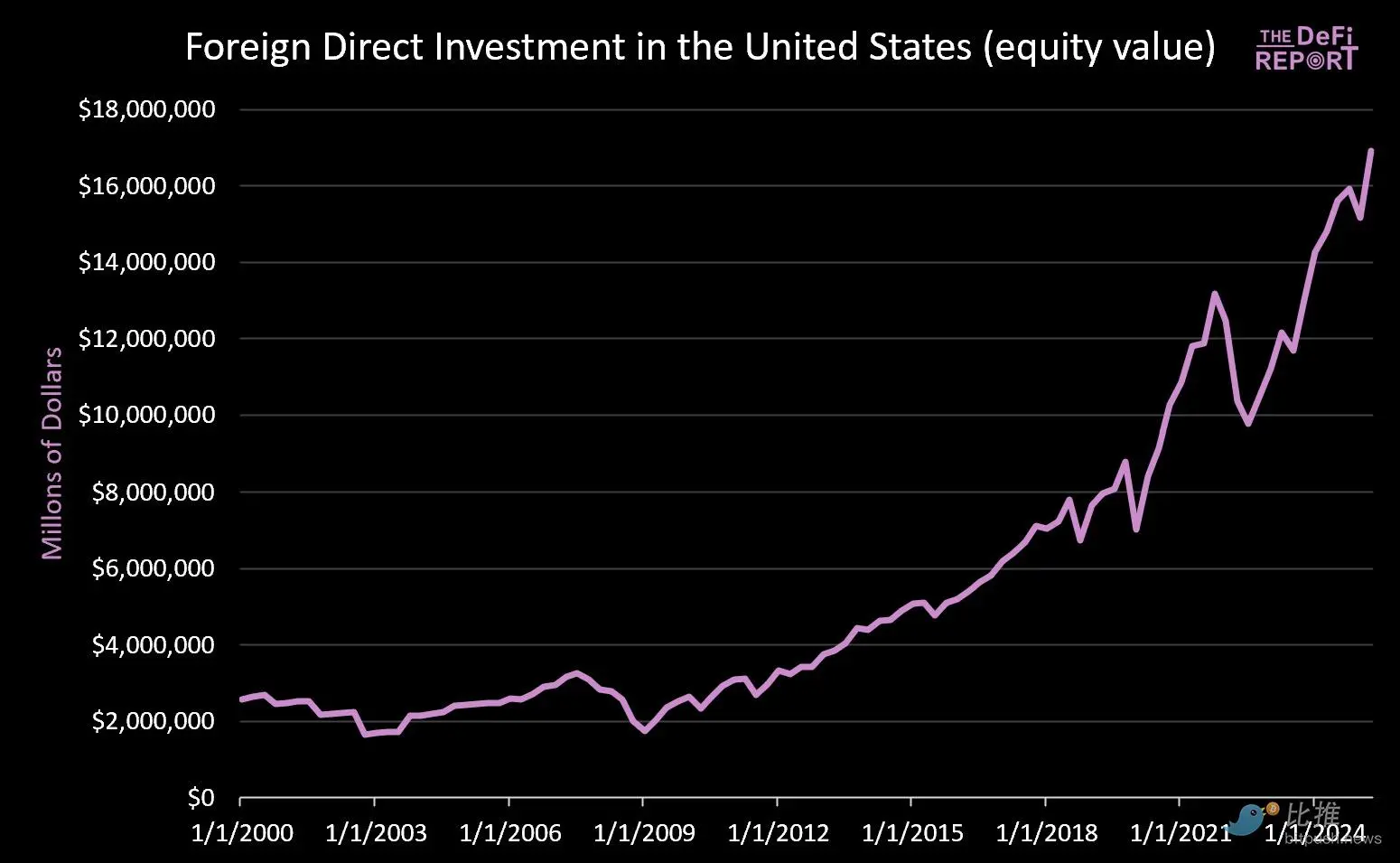 On the eve of the dollar's devaluation, Bitcoin is waiting for the final trigger