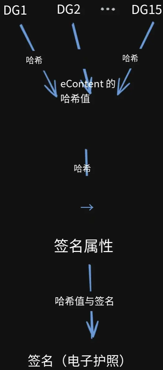 波場 TRON 行業週報:三季度 GDP 能否引爆“聖誕行情”?詳解手機做節點的可驗證計算網絡 Acurast
