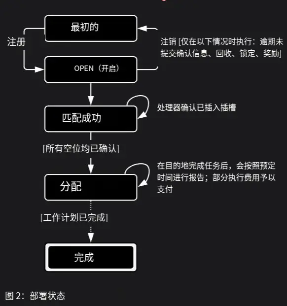 波場 TRON 行業週報:三季度 GDP 能否引爆“聖誕行情”?詳解手機做節點的可驗證計算網絡 Acurast
