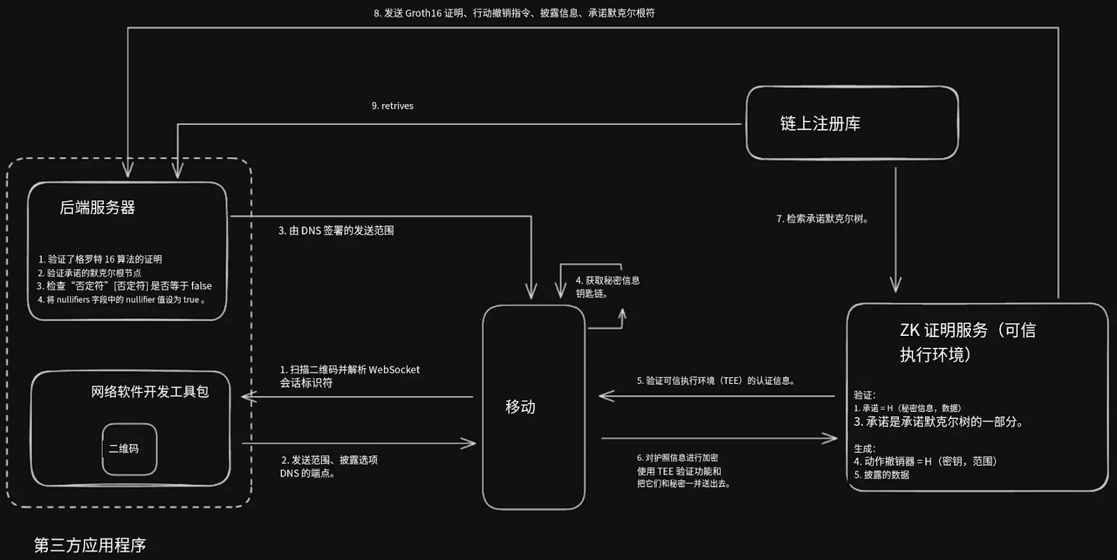 波場 TRON 行業週報:三季度 GDP 能否引爆“聖誕行情”?詳解手機做節點的可驗證計算網絡 Acurast