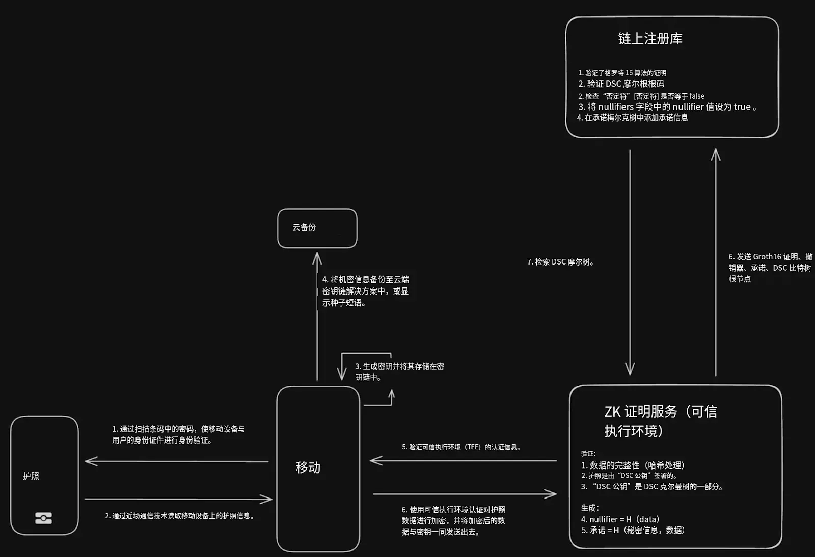 波場 TRON 行業週報:三季度 GDP 能否引爆“聖誕行情”?詳解手機做節點的可驗證計算網絡 Acurast