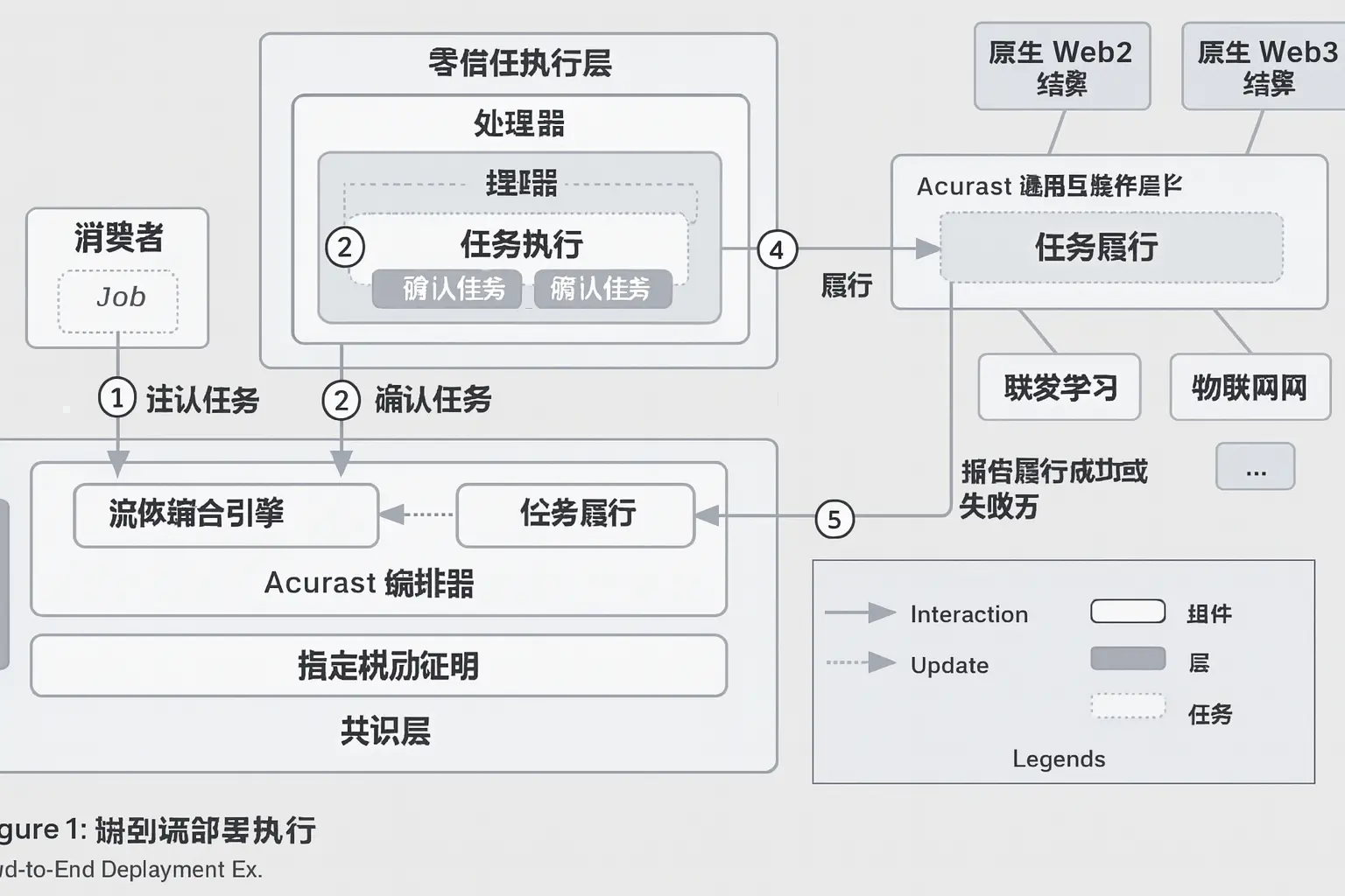 波場 TRON 行業週報:三季度 GDP 能否引爆“聖誕行情”?詳解手機做節點的可驗證計算網絡 Acurast