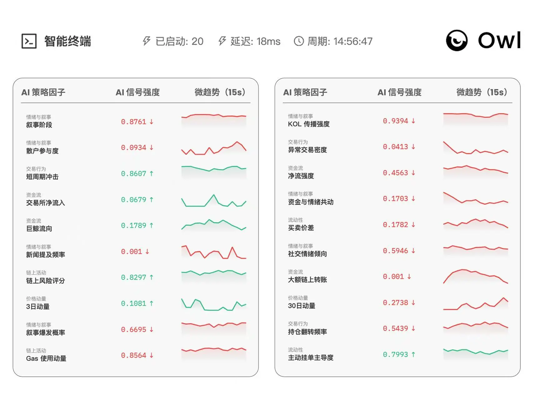 ブラックボックスから透明化へ:Owl AIが分散型エージェントの未来を再構築する方法