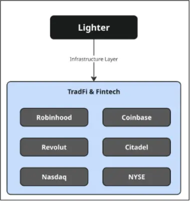 Lighter TGE が近づいている:どのくらいの評価が妥当なのか?
