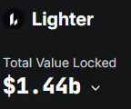 Lighter TGE が近づいている:どのくらいの評価が妥当なのか?