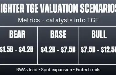 Lighter TGE가 다가온다: 얼마의 가치 평가가 합리적일까?