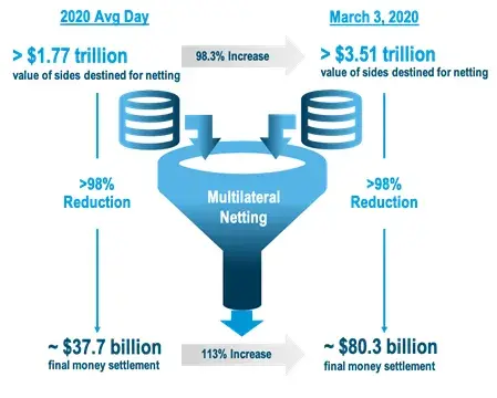 Understanding tokenization: A comparison of the DTCC model and the direct ownership model