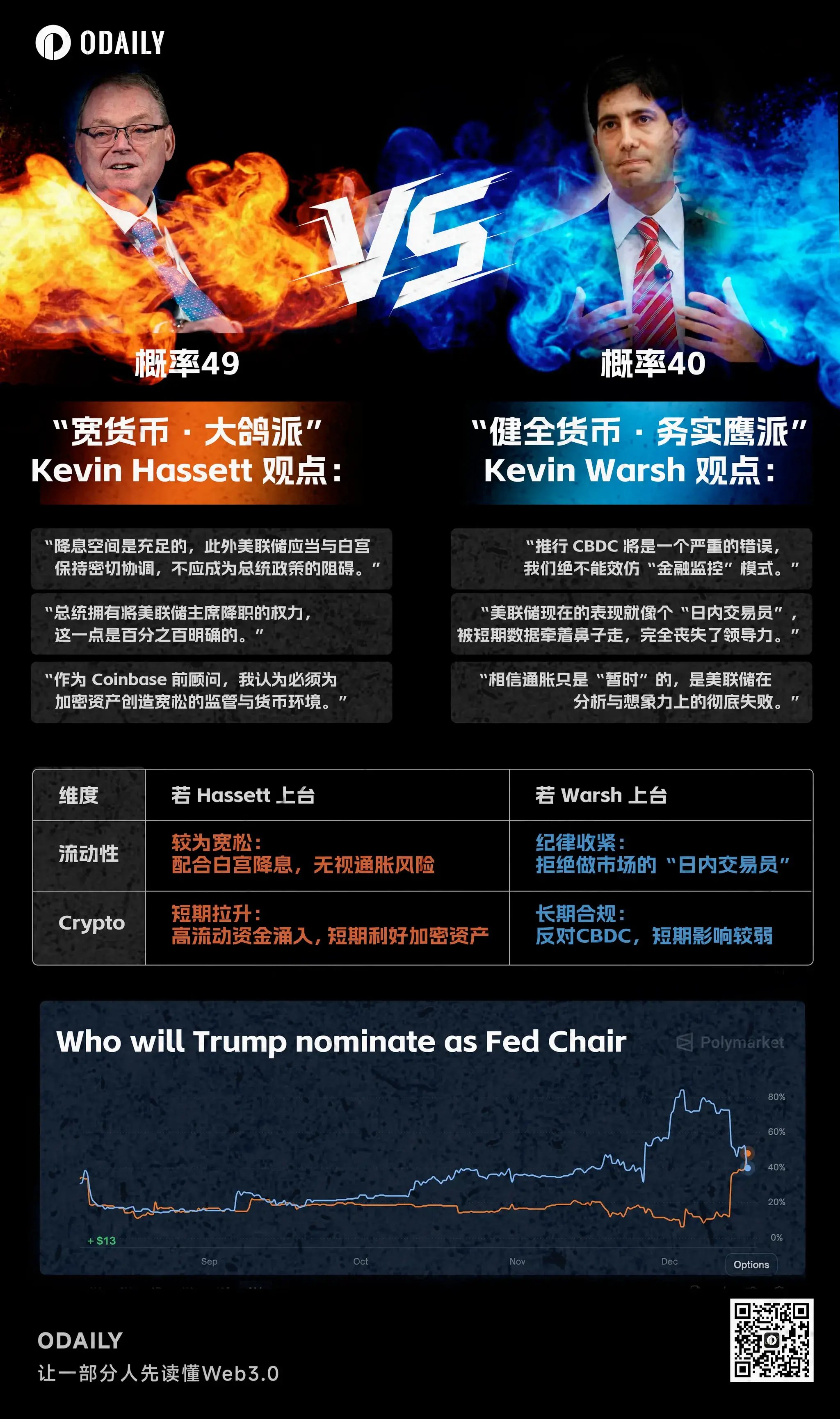 BTC 的“嚴厲校長”來了?若他執掌美聯儲,加密狂歡或將戛然而止