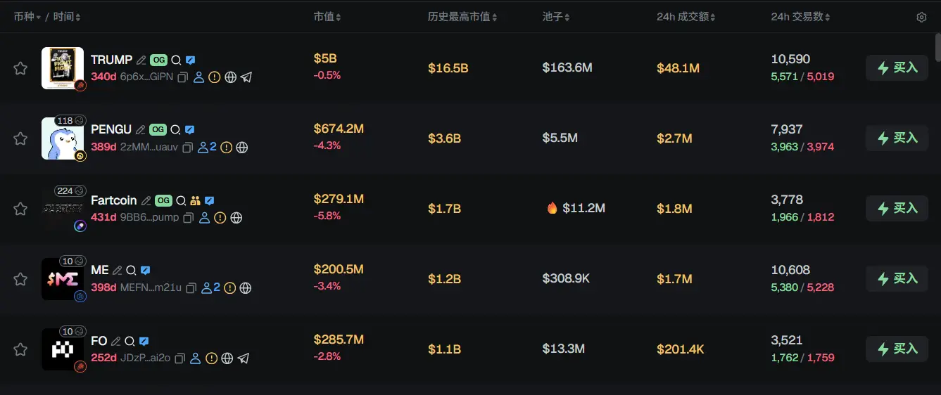 Morning News | Five indicators suggest Bitcoin may enter a bear market by early 2026; Erebor completes $350 million financing; Ethereum stablecoin trading shows institutional trend
