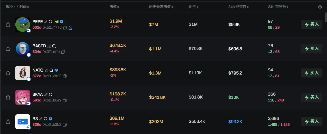 Morning News | Five indicators suggest Bitcoin may enter a bear market by early 2026; Erebor completes $350 million financing; Ethereum stablecoin trading shows institutional trend