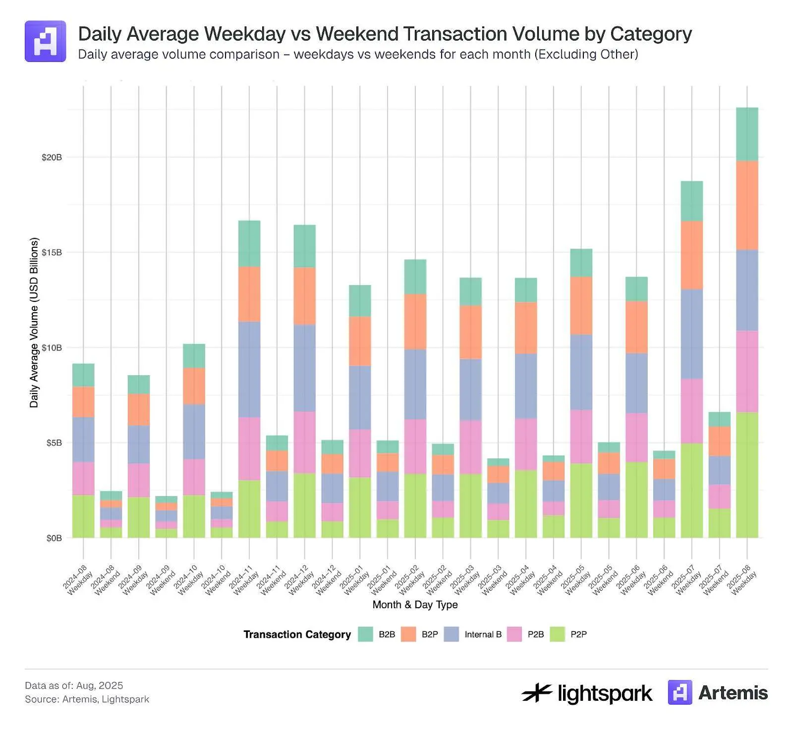 The Hidden Centralization Landscape of Stablecoin Payments: 85% of Transaction Volume Controlled by the Top 1000 Wallets