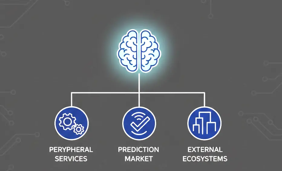 2026年の予測市場周辺サービスエコシステムの機会はどこにあるか