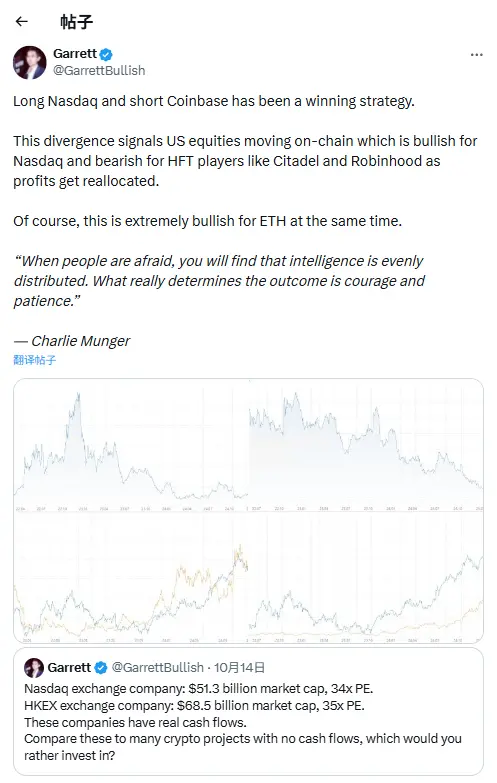 “BTC OG 內幕巨鯨”代理人：美股鏈上遷移趨勢利好納斯達克和以太坊