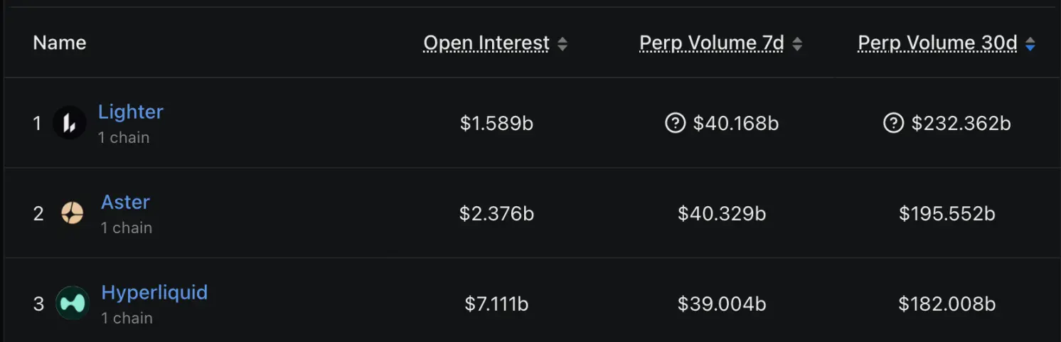 Where did the 362 million dollars go? Hyperliquid counters FUD, a decentralized route dispute behind the reconciliation
