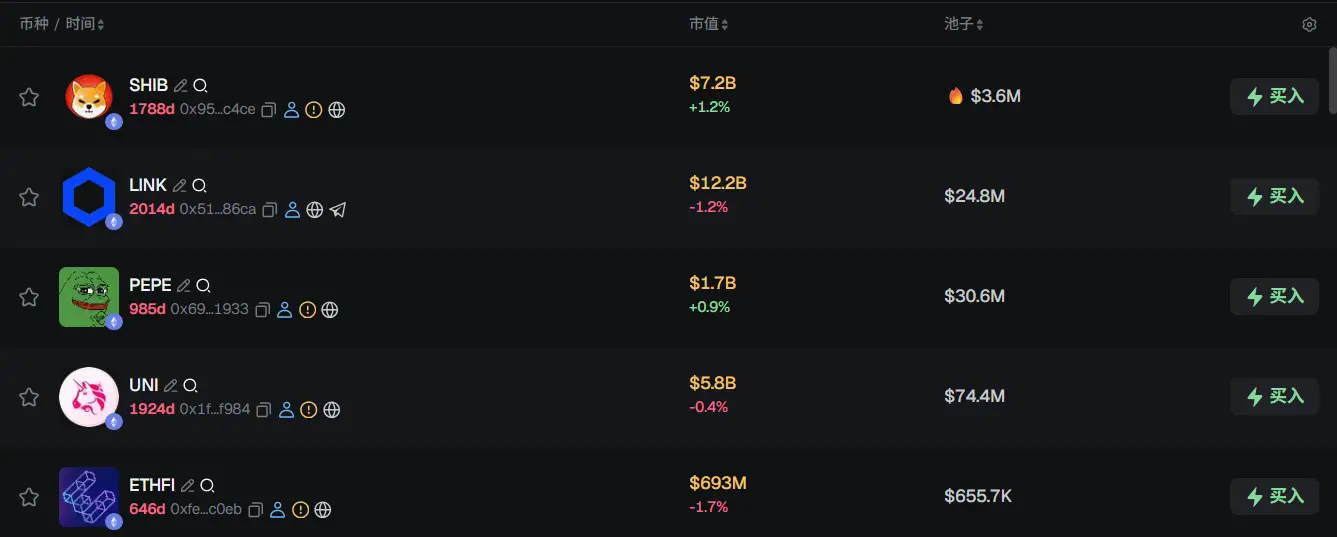早報 | バイナンスウォレットが悪意のあるアドレスの識別をサポート;HashKey Capital 第4期ファンドの初回募資が2.5億ドル;Upexiがストレージ登録申請を提出