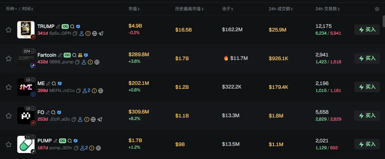 早報 | バイナンスウォレットが悪意のあるアドレスの識別をサポート;HashKey Capital 第4期ファンドの初回募資が2.5億ドル;Upexiがストレージ登録申請を提出