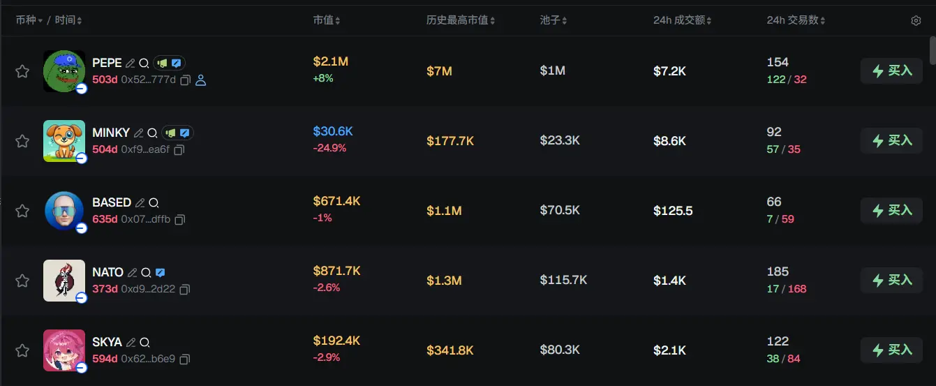 早報 | バイナンスウォレットが悪意のあるアドレスの識別をサポート;HashKey Capital 第4期ファンドの初回募資が2.5億ドル;Upexiがストレージ登録申請を提出
