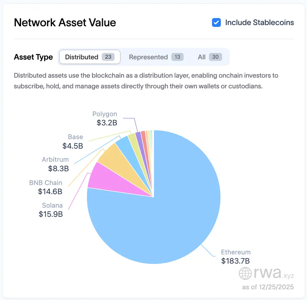Dragonfly Partners: Solana and Ethereum can coexist in competition, and new blockchains may emerge to capture market share