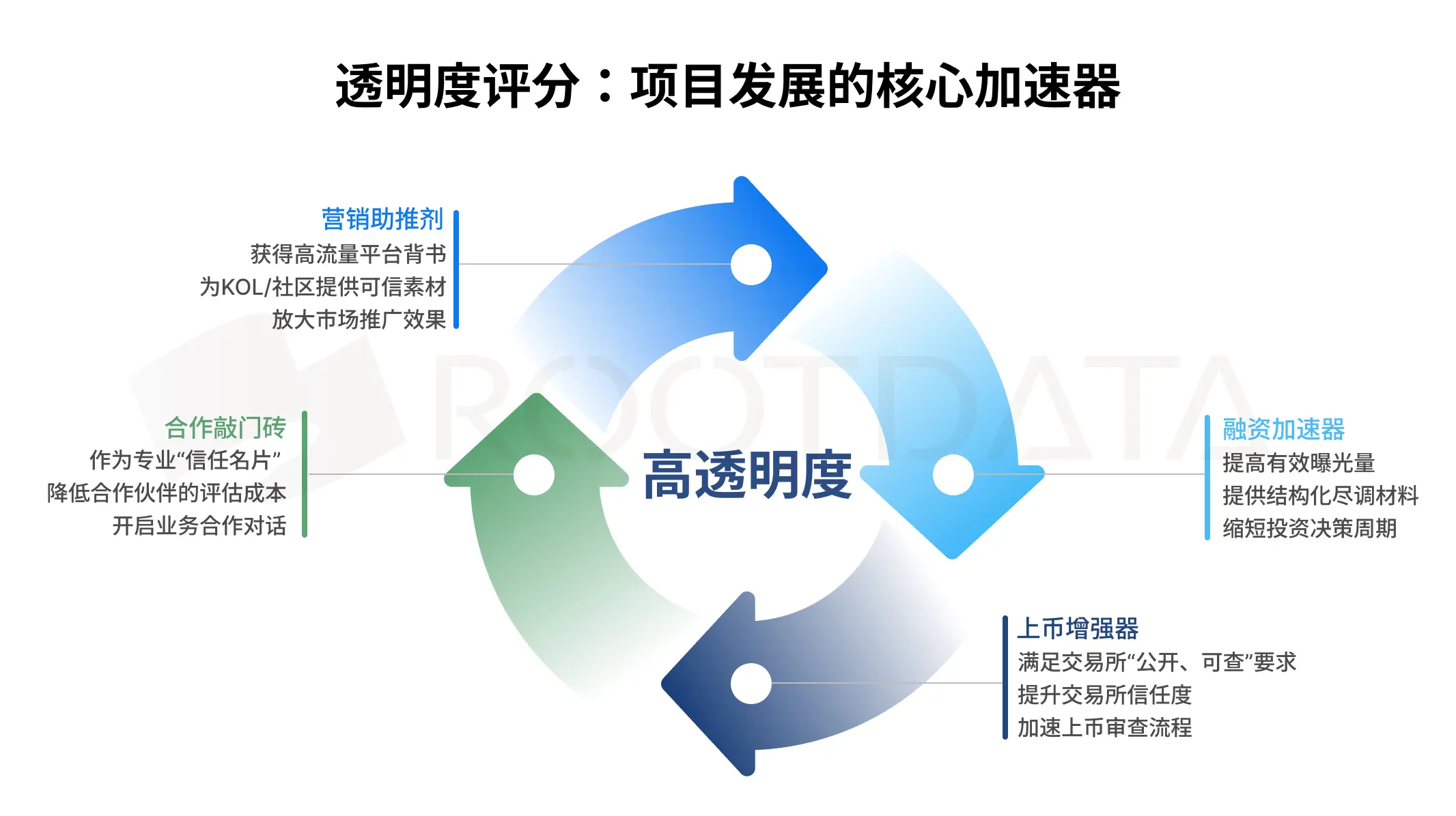 ゴミの暗号プロジェクトを見分ける方法、投資判断の質を向上させるには?