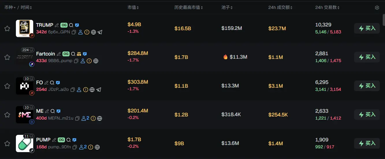 Morning News | Nvidia plans to acquire Groq assets for 0 billion; Tether freezes $3.3 billion in assets for two years; Infinex reduces the token sale amount and FDV for Sonar