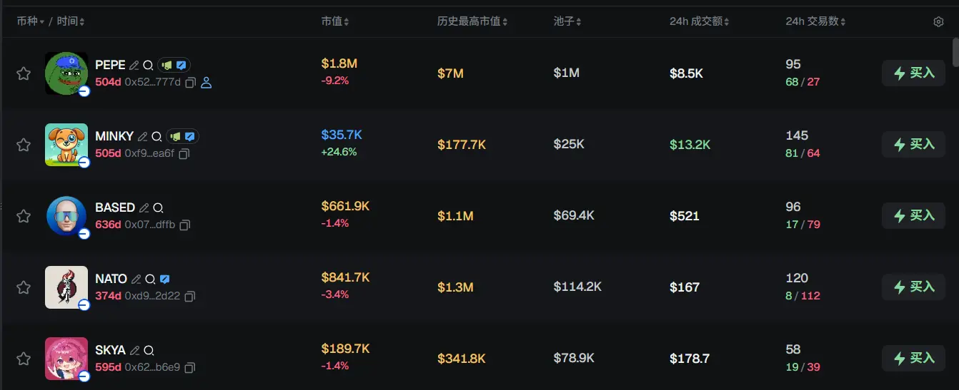 Morning News | Nvidia plans to acquire Groq assets for 0 billion; Tether freezes $3.3 billion in assets for two years; Infinex reduces the token sale amount and FDV for Sonar