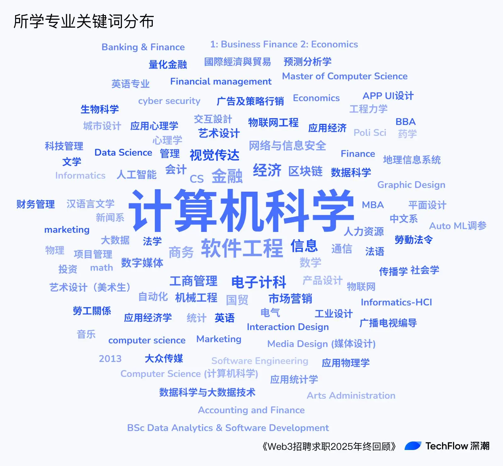 Web3 Recruitment and Job Seeking 2025 Year-End Review: Who is Making Money, and Who is Paying to Work?