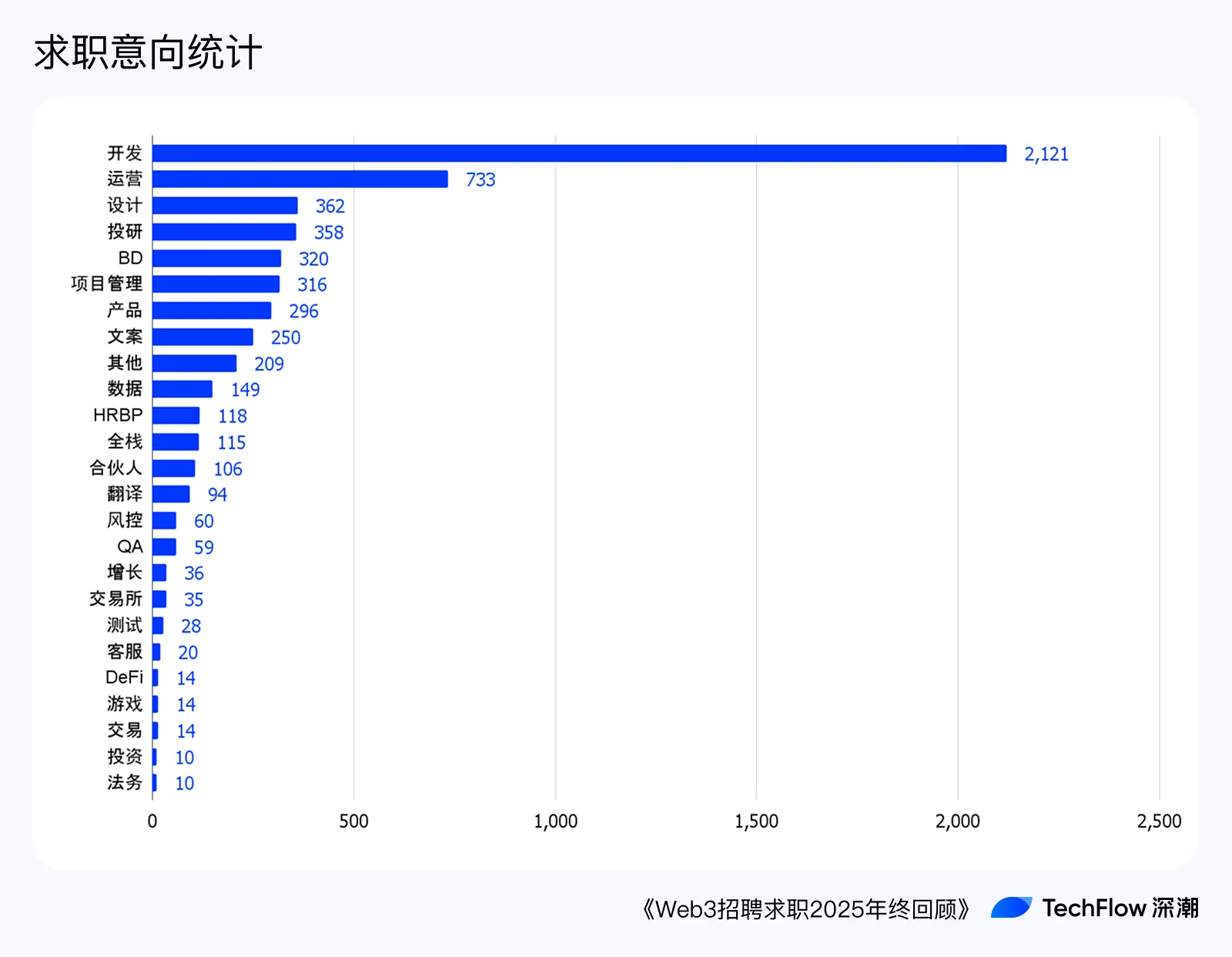 Web3 Recruitment and Job Seeking 2025 Year-End Review: Who is Making Money, and Who is Paying to Work?