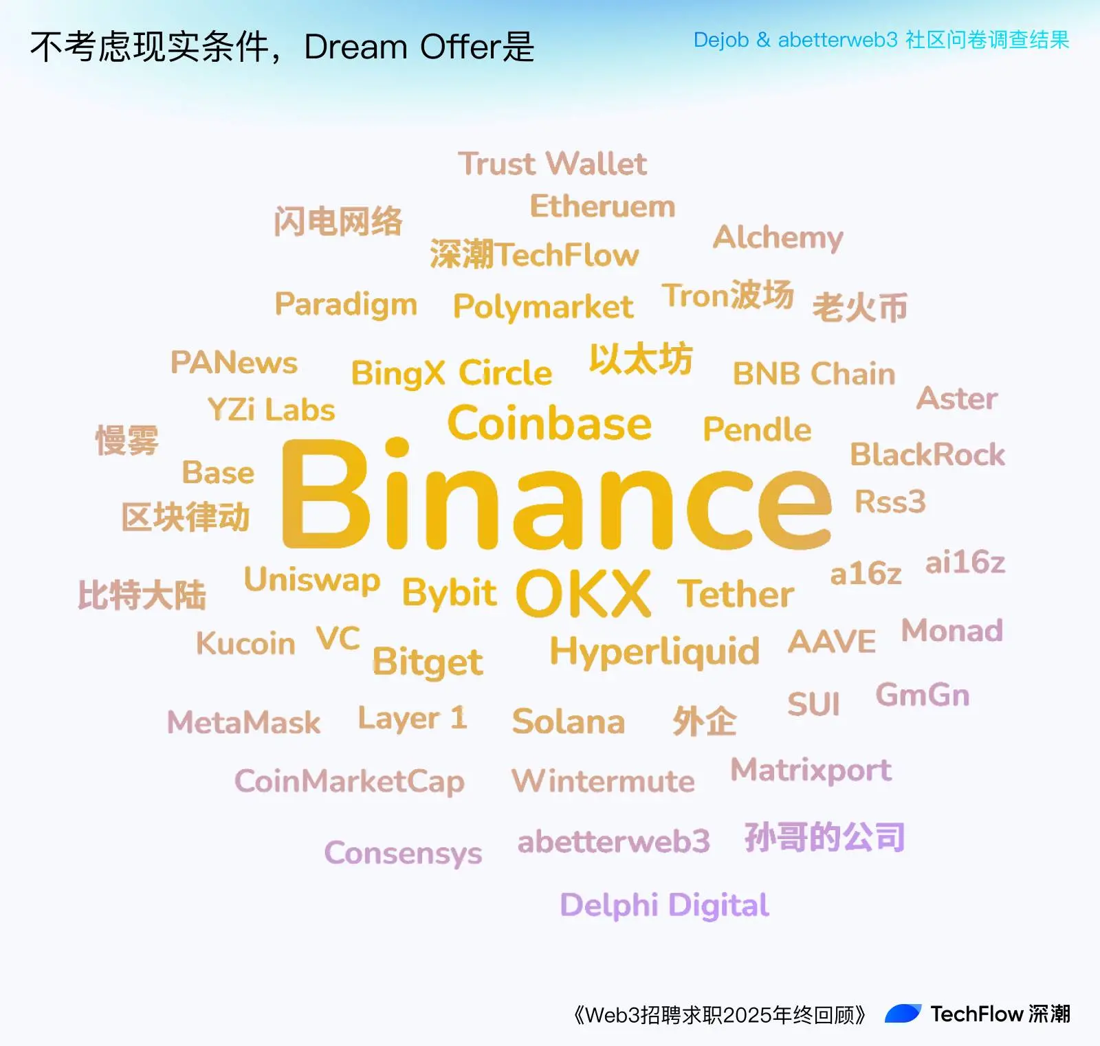 Web3 Recruitment and Job Seeking 2025 Year-End Review: Who is Making Money, and Who is Paying to Work?