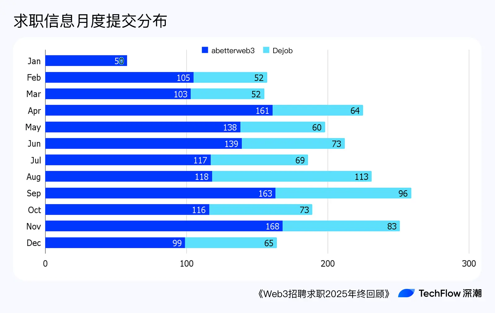 Web3 Recruitment and Job Seeking 2025 Year-End Review: Who is Making Money, and Who is Paying to Work?